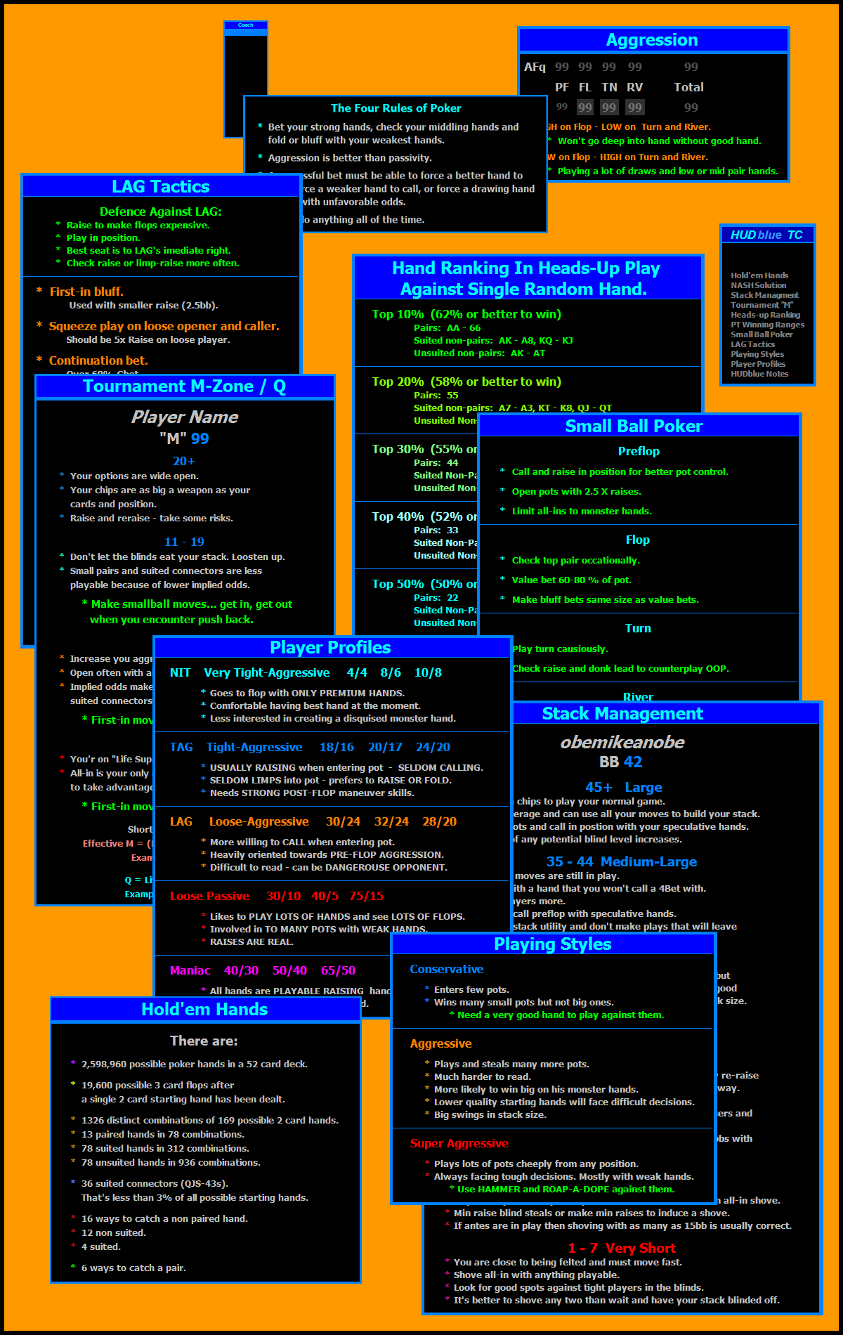 Pop-up coaching charts that are accessed from HUDblue's Appendix Bar.