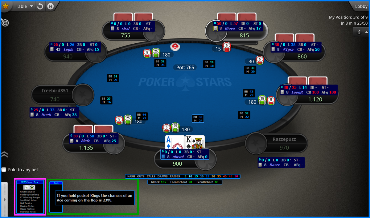 Organizational layout of HUDblue table groups on a full ring table.