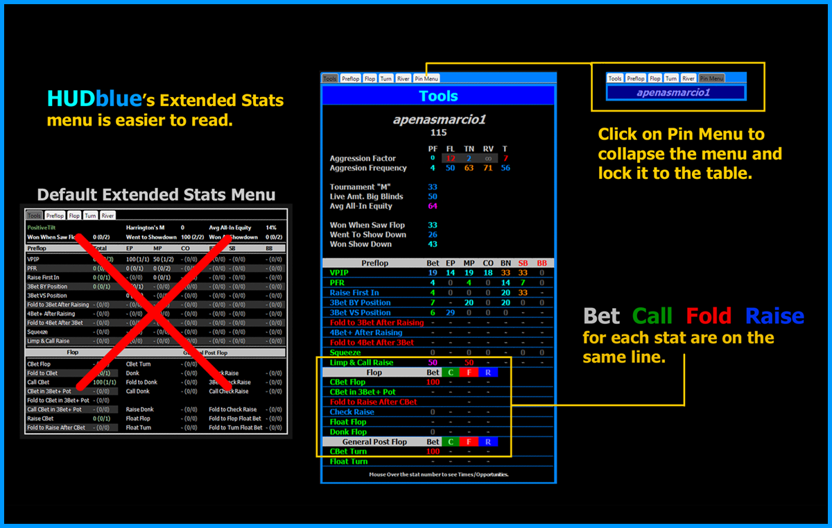 HUDblue, Extended Player Stats comparison against standard default stats table.