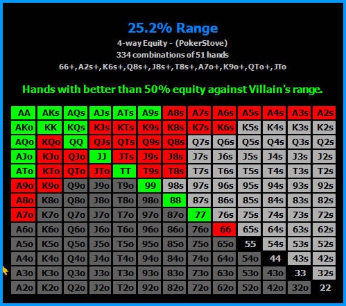 Hold'em Hand Playing Ranges. Includes 50% equity hands within projected range.