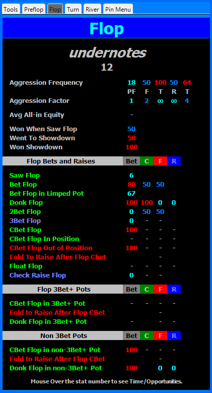 HUDblue Flop, extended player stats pop-up.