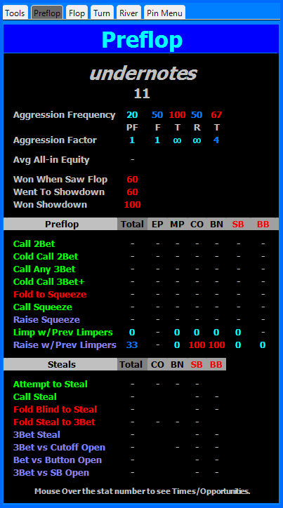 HUDblue Preflop, extended player stats pop-up.