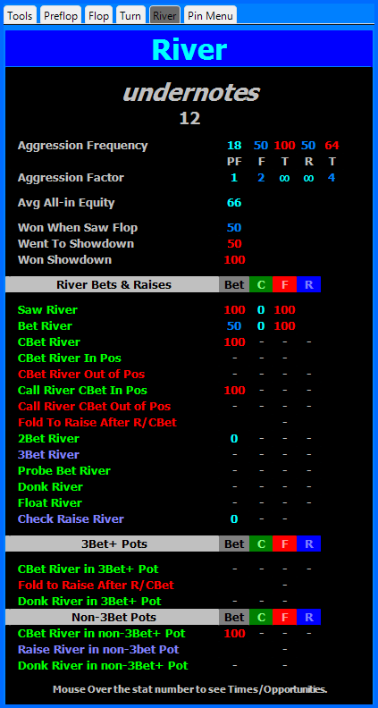HUDblue River, extended player stats pop-up.