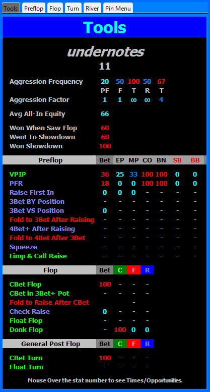 HUDblue Tools, extended player stats pop-up.