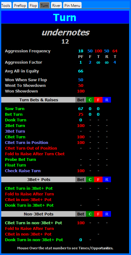 HUDblue Turn, extended player stats pop-up.