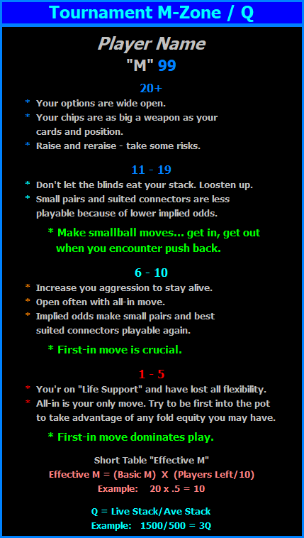 HUDblue Tournament M, coaching advice.