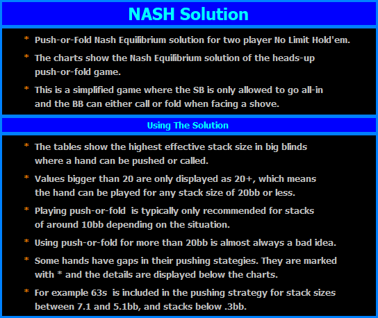 Instructions for using the NASH Equilibrium, Push /Fold Chart.