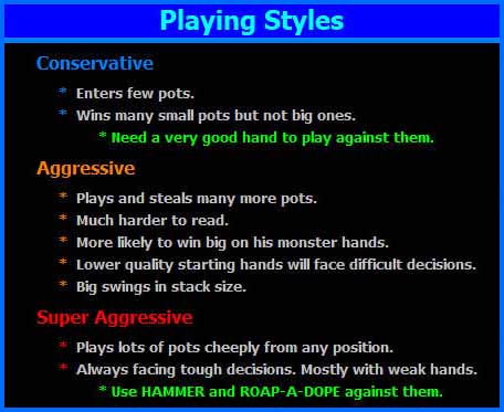 Outline of Hold'em playing styles and tactics. i.e. Conservative, Aggressive, Super Aggressive.